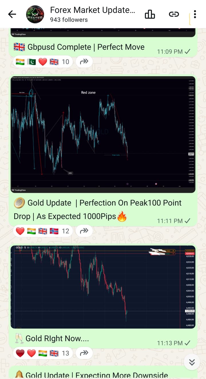 Easy Trading  Education Facebook ad