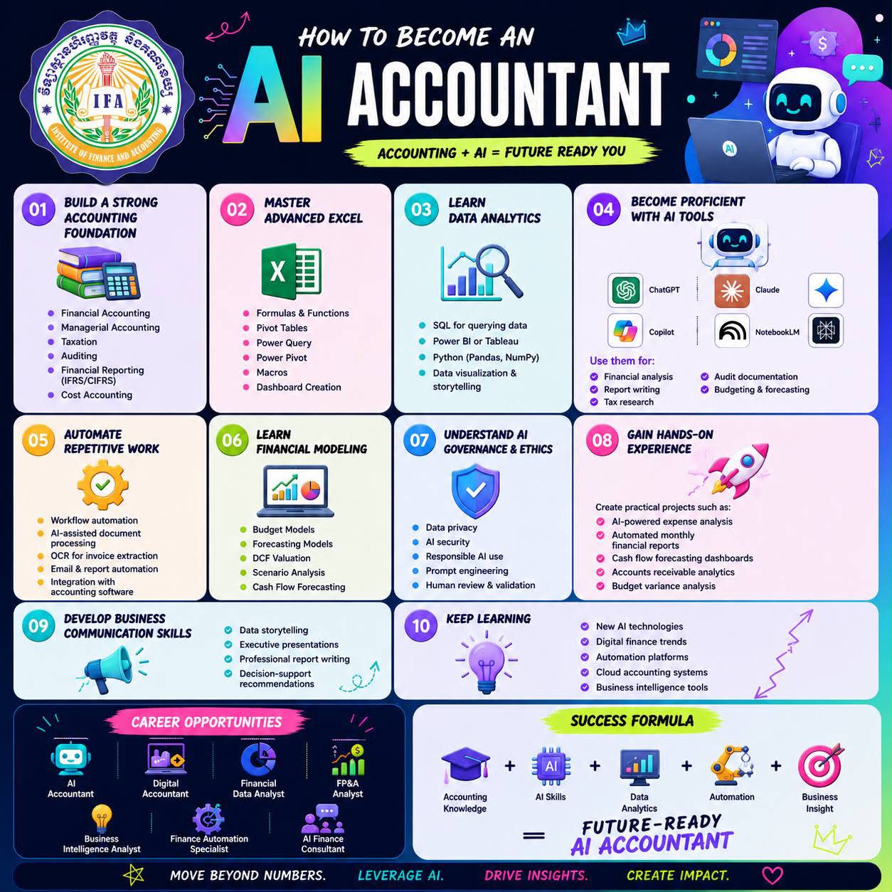 Institute of Finance and Accounting-IFA Facebook ad