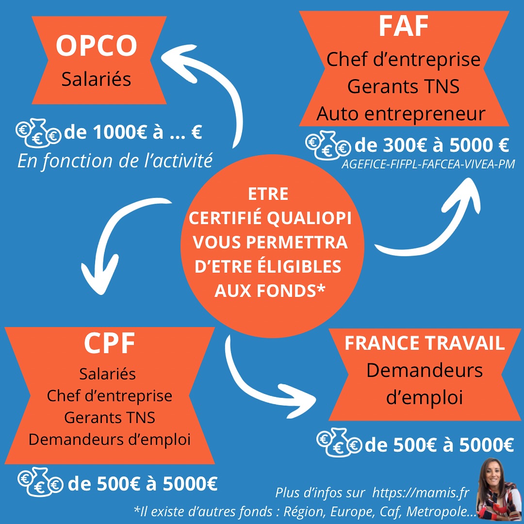 Mamis Formation Facebook ad