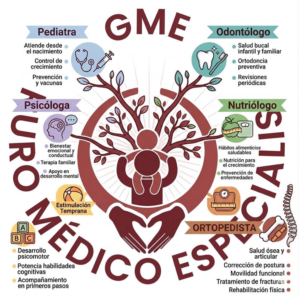 Grupo Médico Especialistas Facebook ad: Cuenta Oficial de GME, donde te ofrecemos, pediatría…