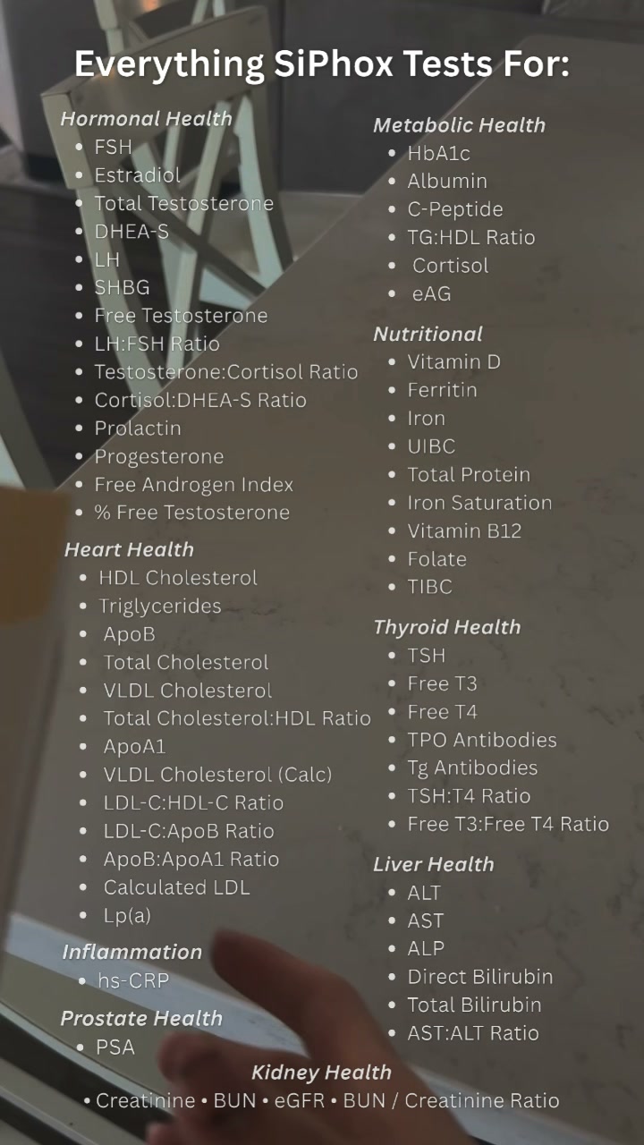 SiPhox Health Facebook ad: Start Testing