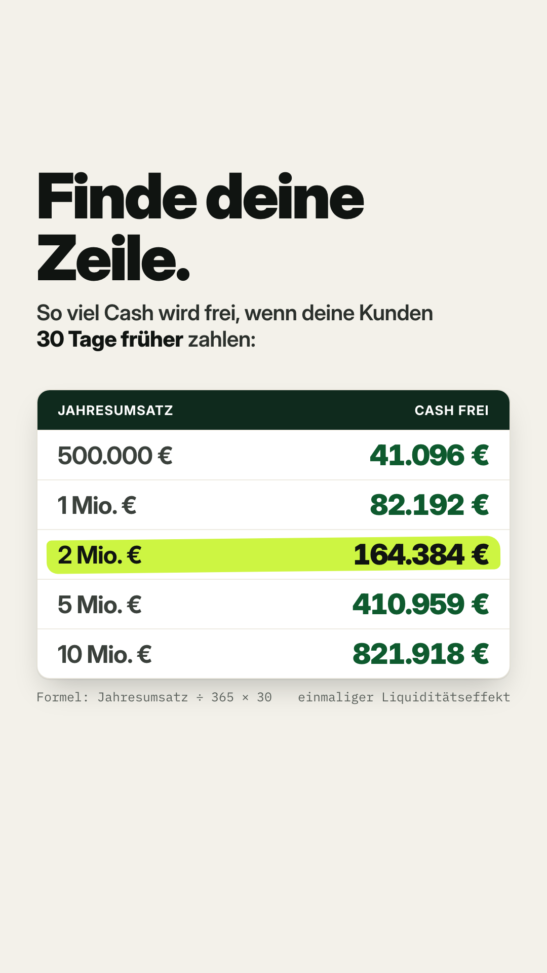Dirk Kreuter Facebook ad: Jetzt Cash-In sichern