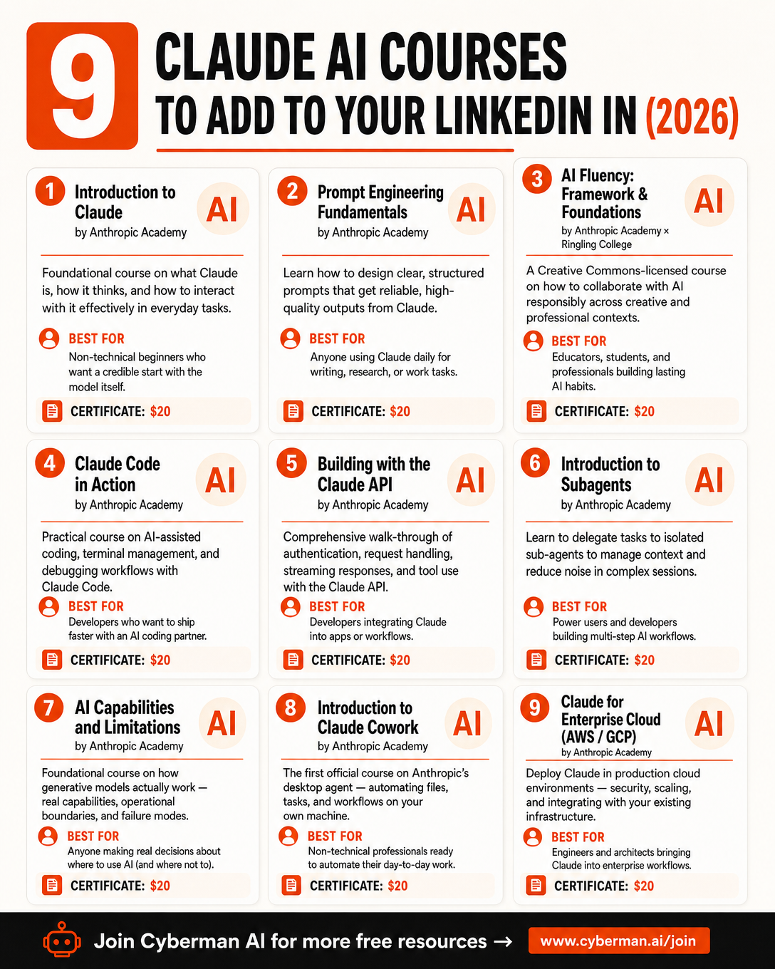 AI Insider Facebook ad