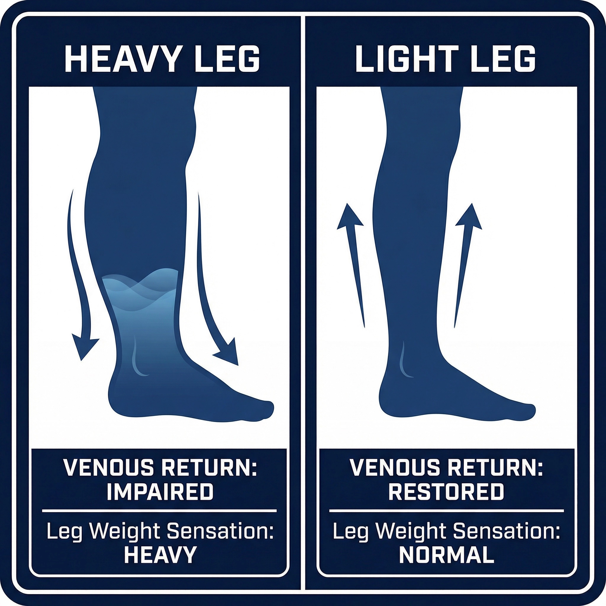 Lymphedema Support Group Facebook ad: Read this if you're wearing compression stockings every day