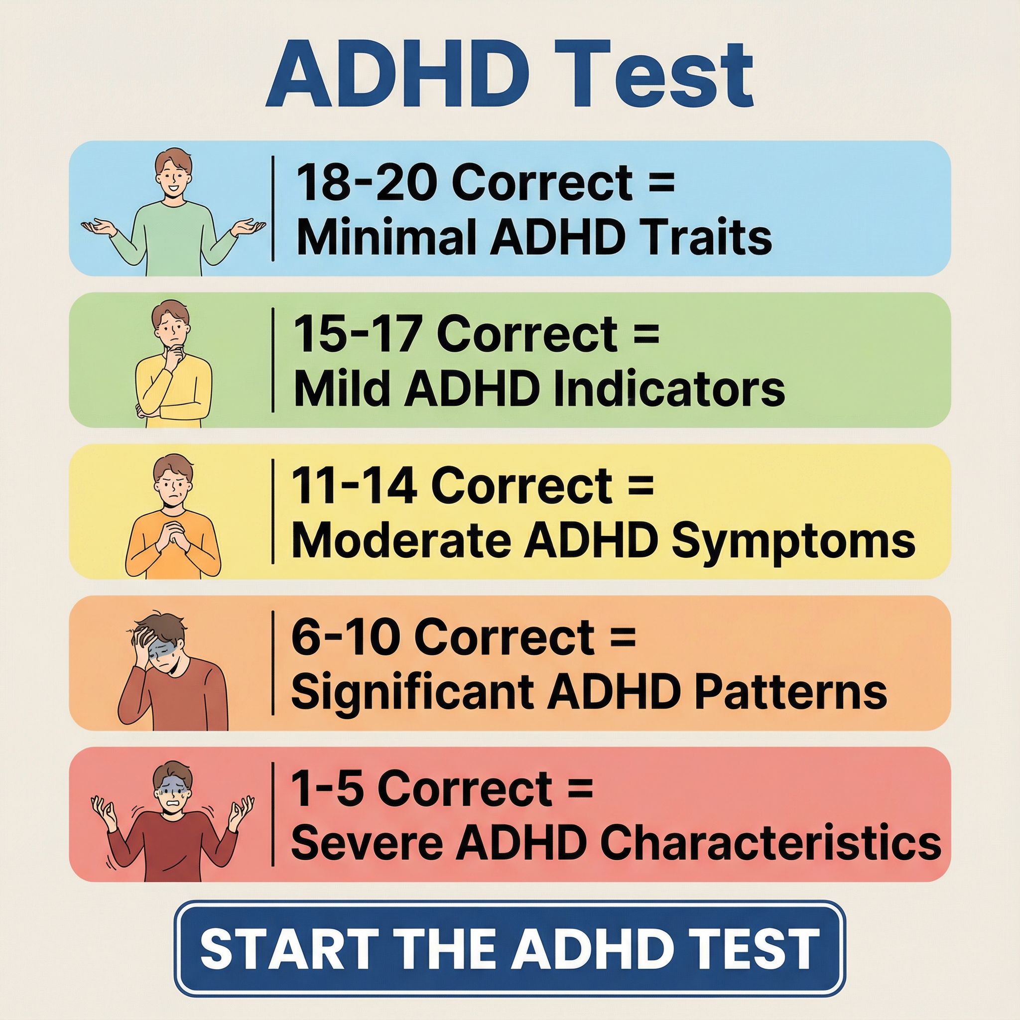 ADHD Test Facebook ad