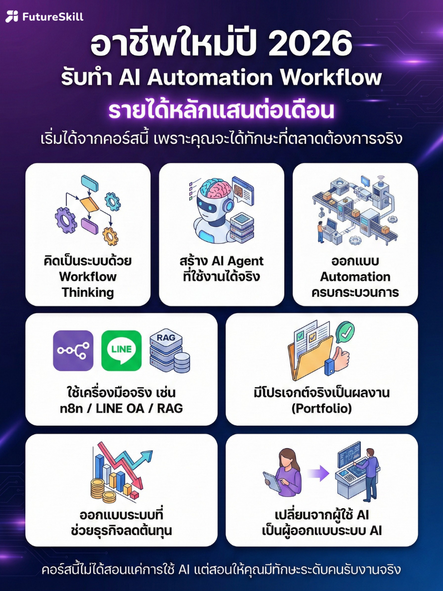 FutureSkill Facebook ad