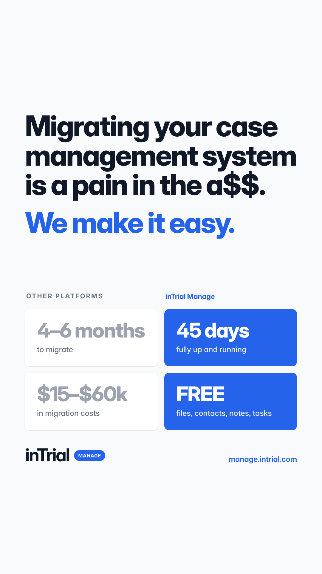 InTrial Manage Facebook ad from Aug 5, 2026