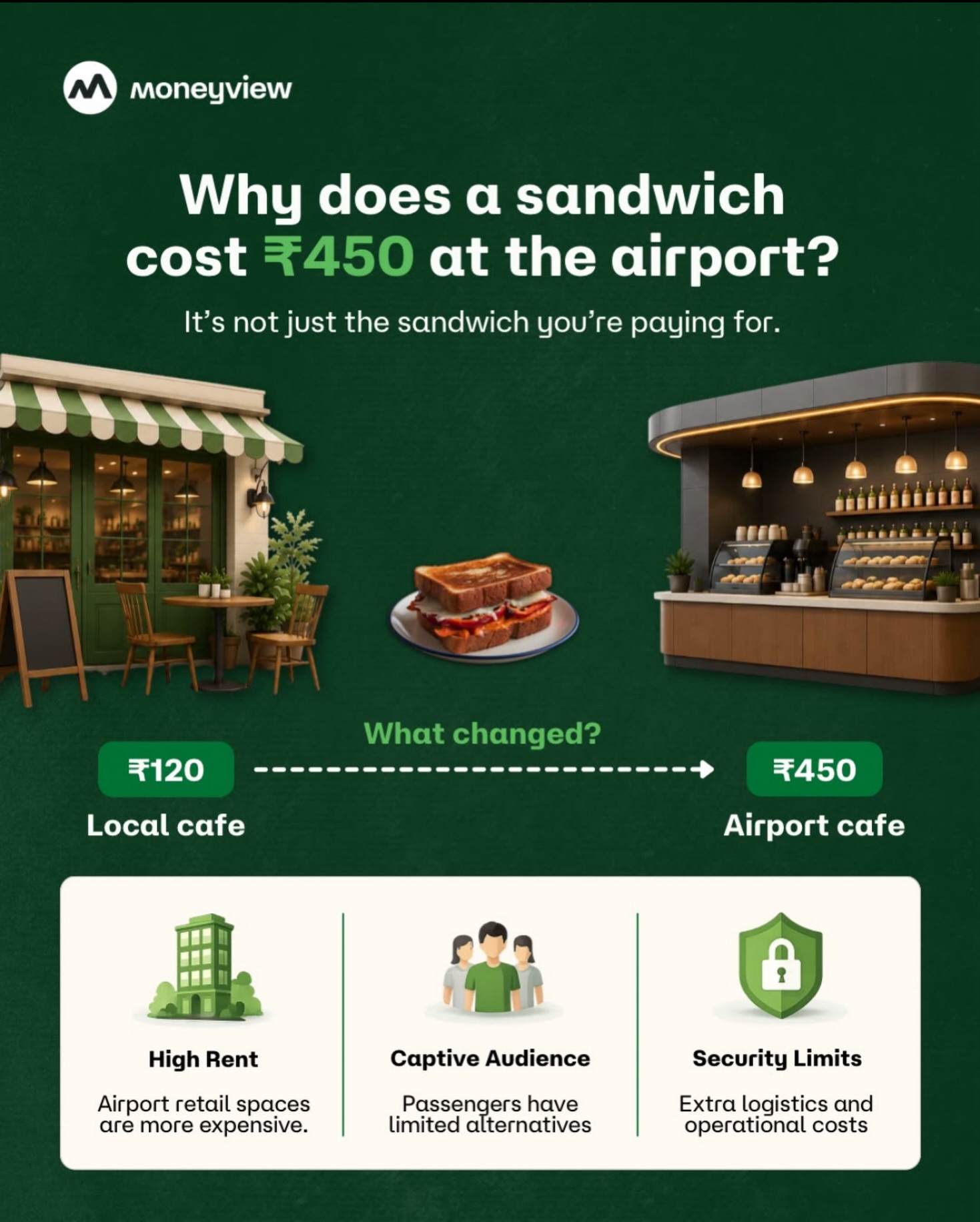 moneyview.in Facebook ad