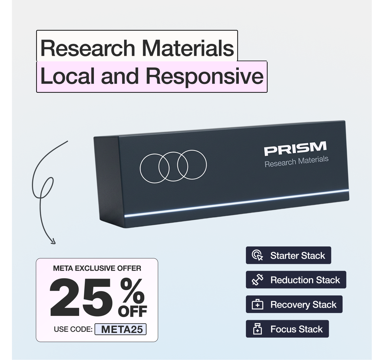 Prism United Facebook ad: Explore Research