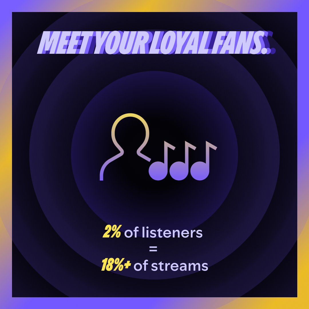 Spotify Facebook ad