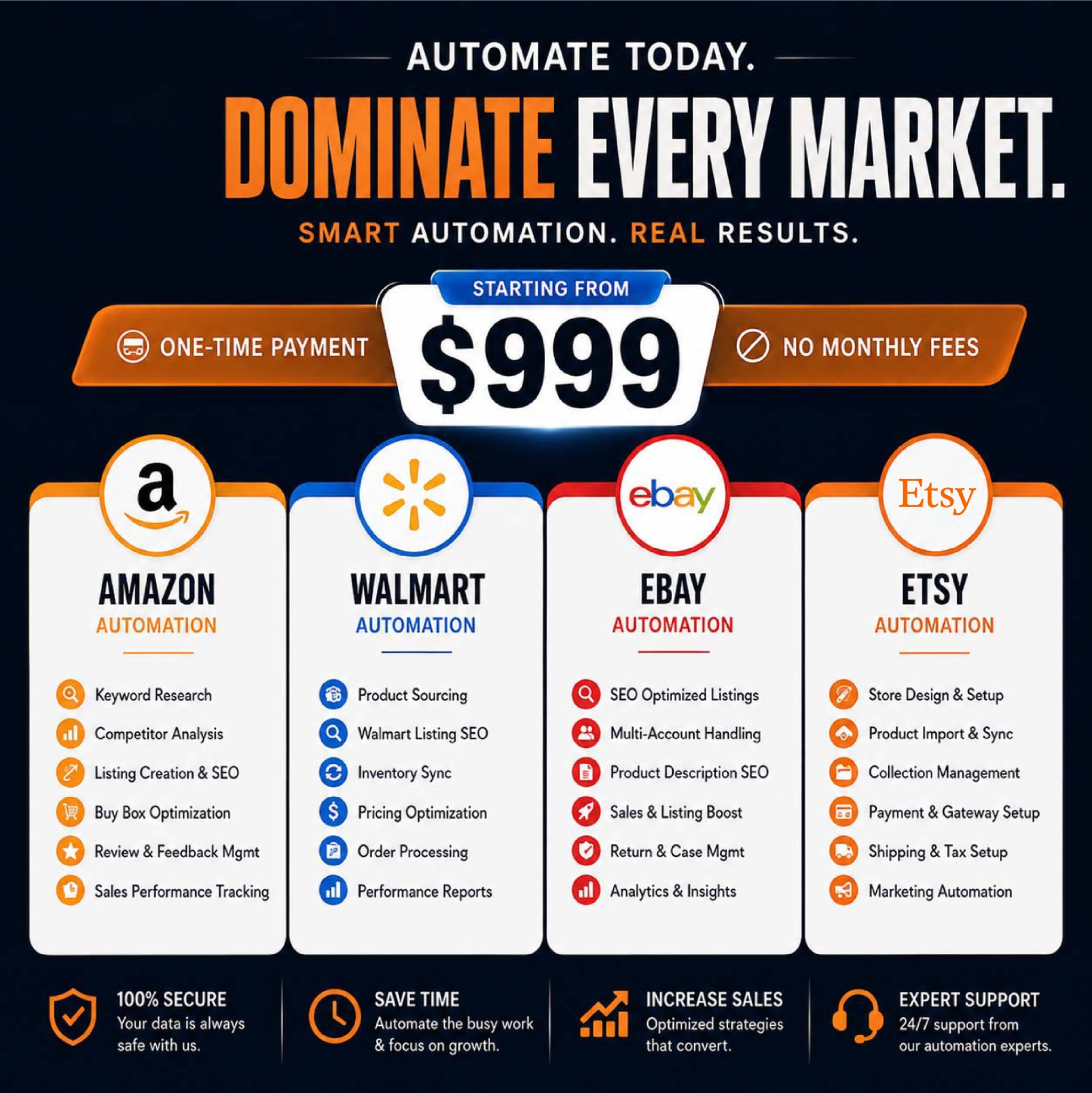 Ecom Store INC Facebook ad: Dominate Every Marketplace