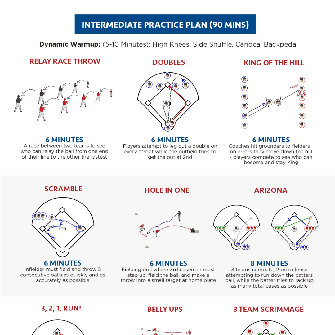 Baseball Tutorials Facebook ad