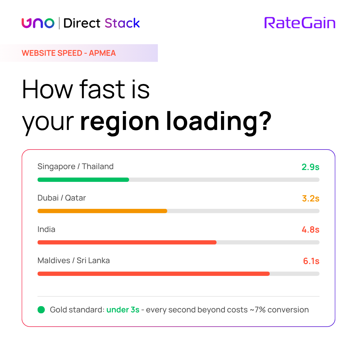 RateGain Facebook ad