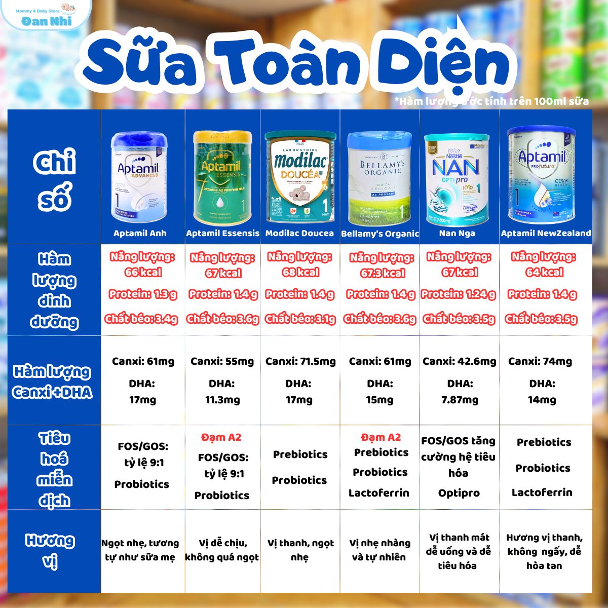 Đan Nhi Shop - Chuyên Sữa & Vitamin cho bé yêu Facebook ad