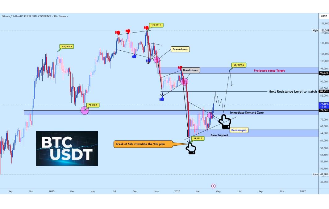 Forex Facebook ad: CLICK HERE