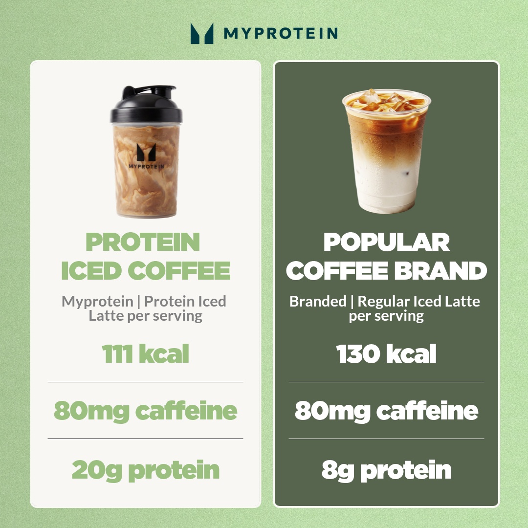 Myprotein Facebook ad