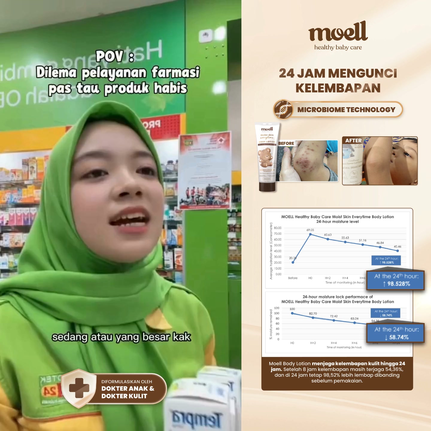 Anak Moell Facebook ad: Yuk, checkout Sun Lotion Moell sekarang moms!