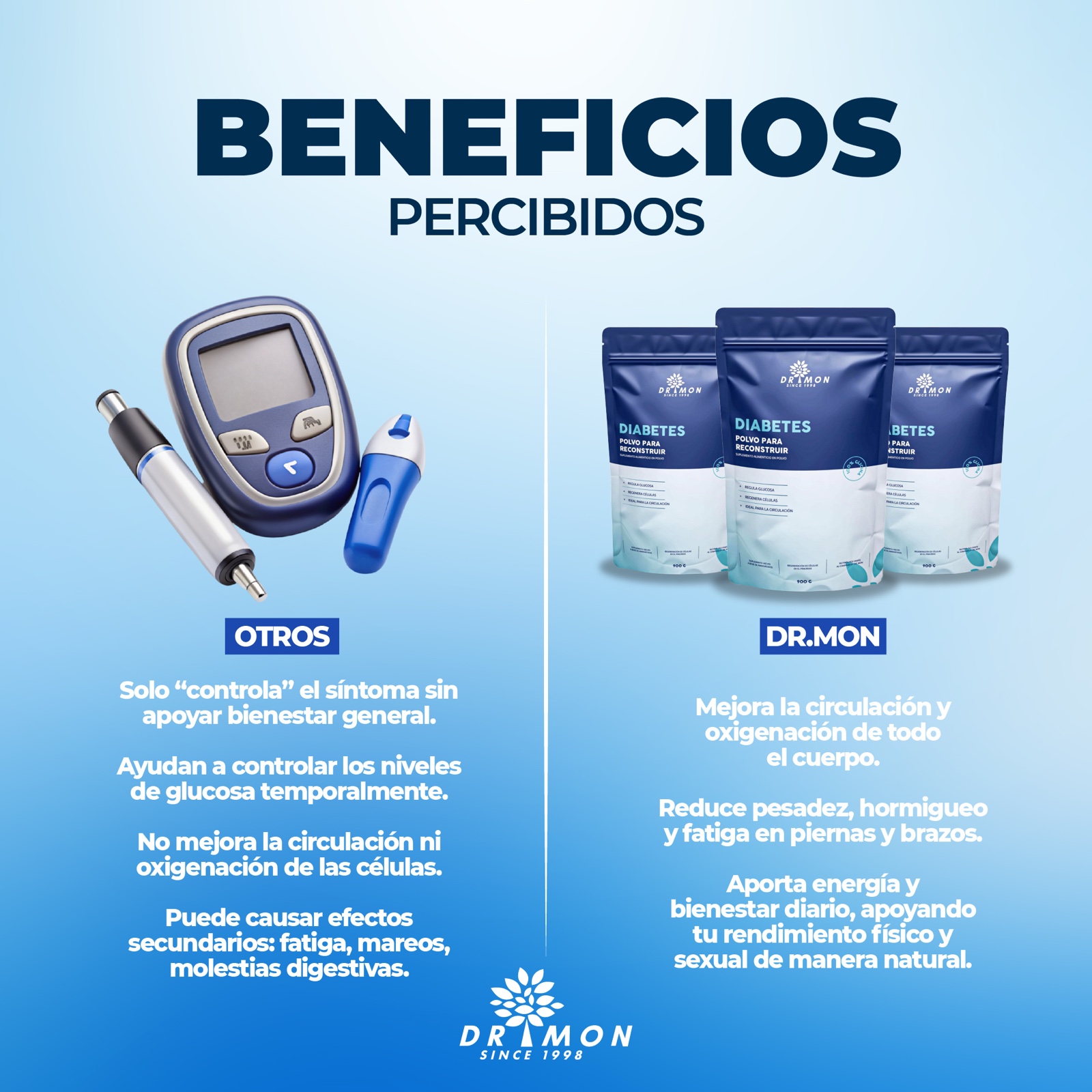 Dr.Mon Mx Facebook ad
