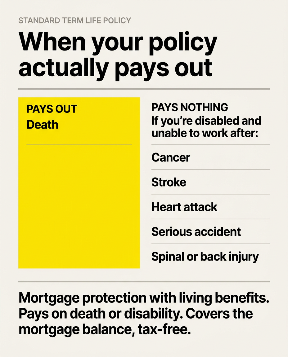 Sitka Life Financial Facebook ad: Keep The House, Either Way
