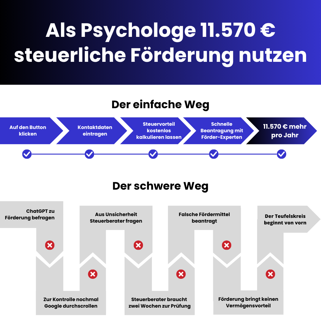 Fördercheck.deutschland Facebook ad: Stärke dich, um andere zu stärken.