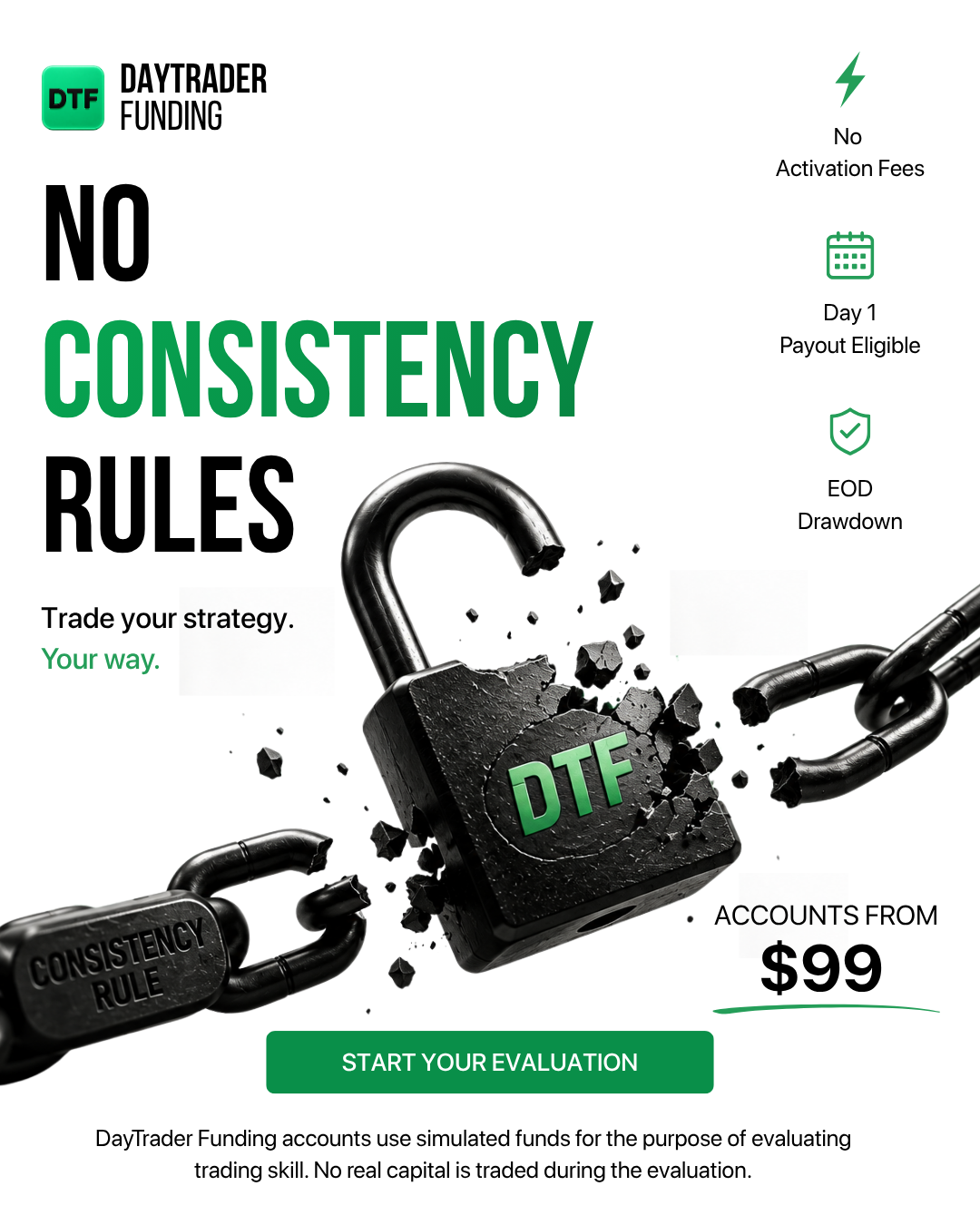 DTFutures Facebook ad: No Consistency Rules