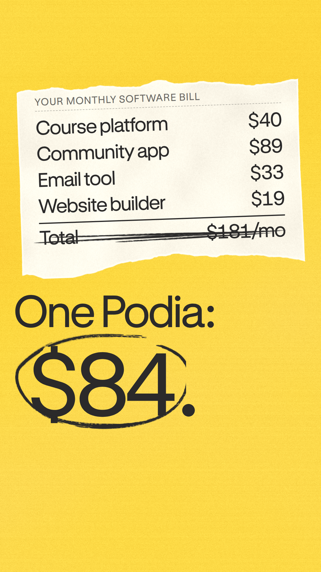 Podia Facebook ad: Courses, community, email, and your website.