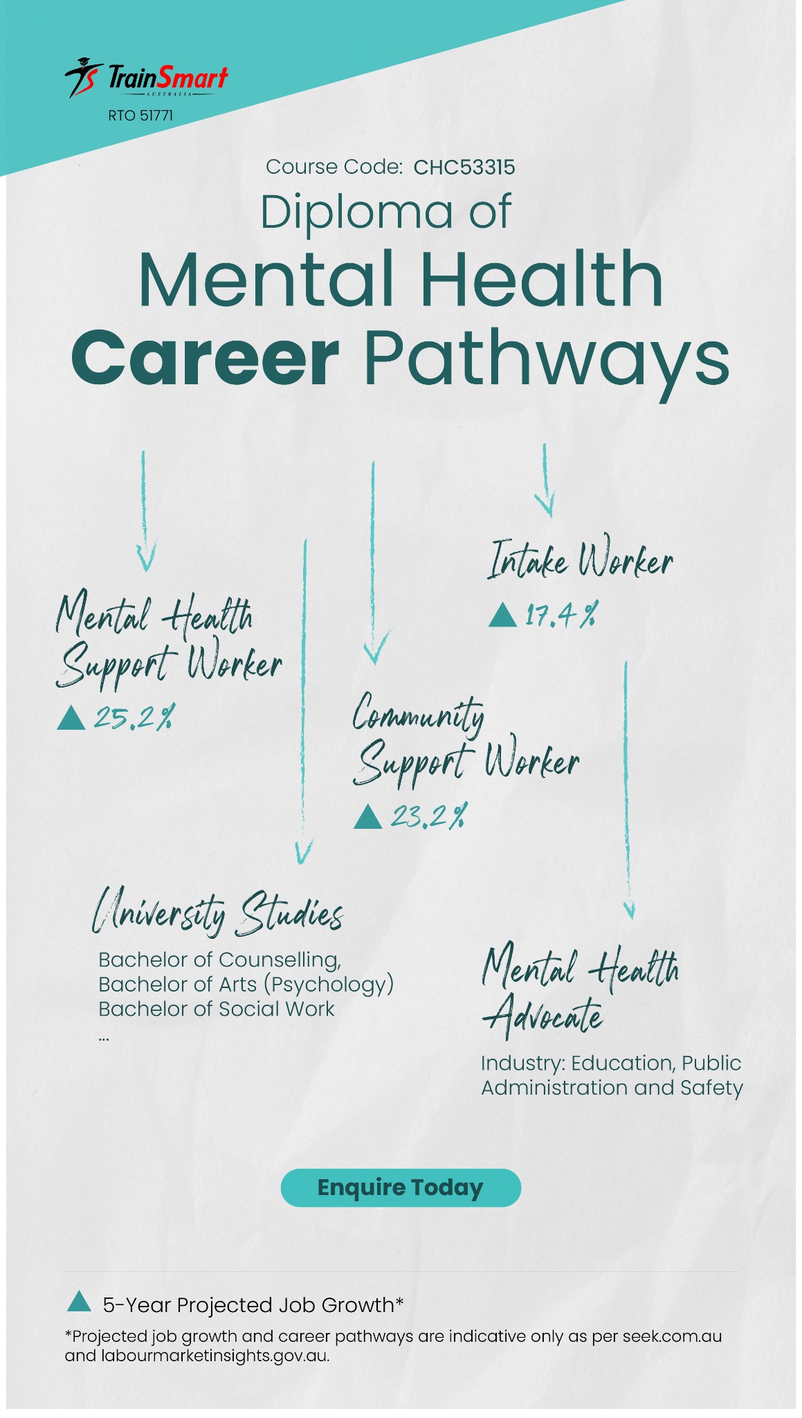 TSA College of Allied Health - RTO 51771 Facebook ad