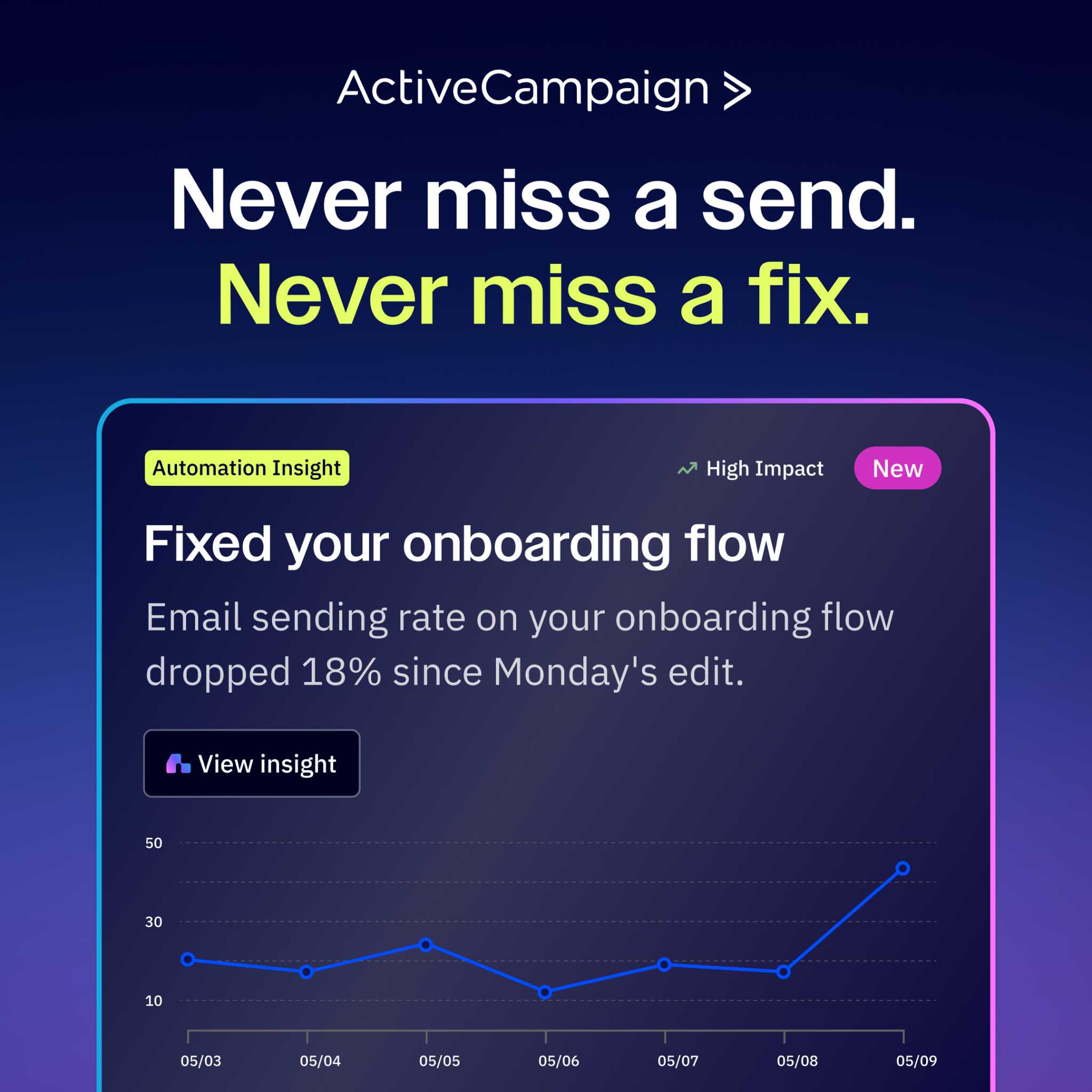 ActiveCampaign Facebook ad