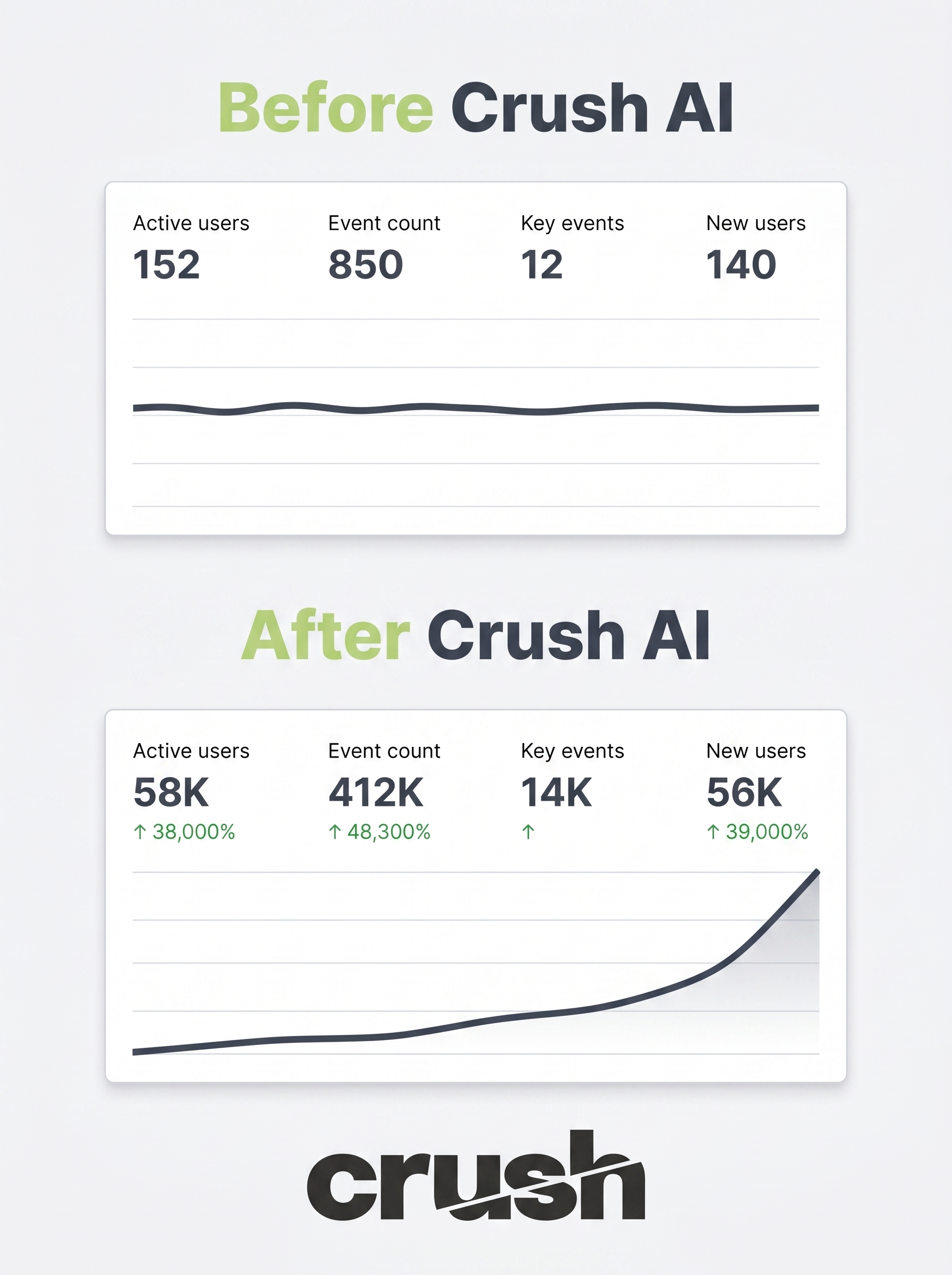 trycrush.ai Facebook ad