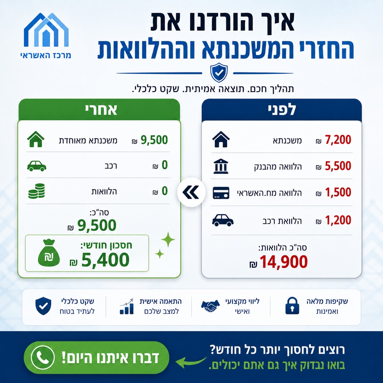 מרכז האשראי Facebook ad: לבדיקה בחינם - השאירו פרטים