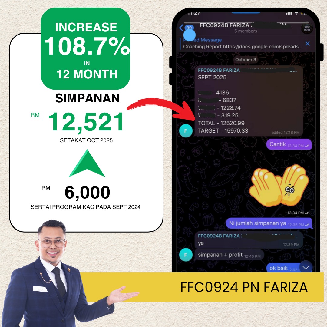 Khairi Aizat Facebook ad: Sebelum: RM6,000 | Selepas: RM12,521 | Naik 108.7%