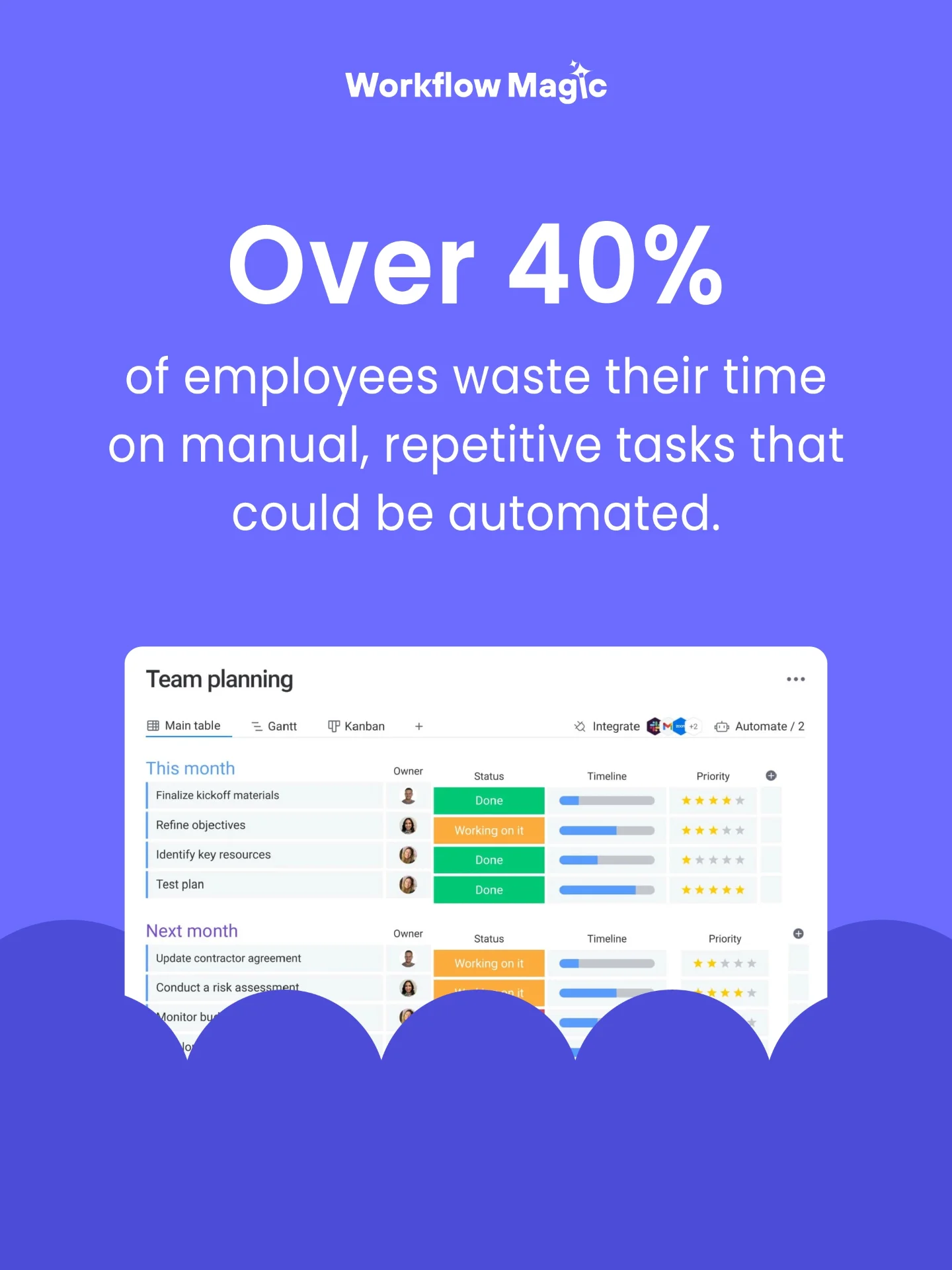 Workflow Magic Facebook ad: Did you know that over 40% of employees…