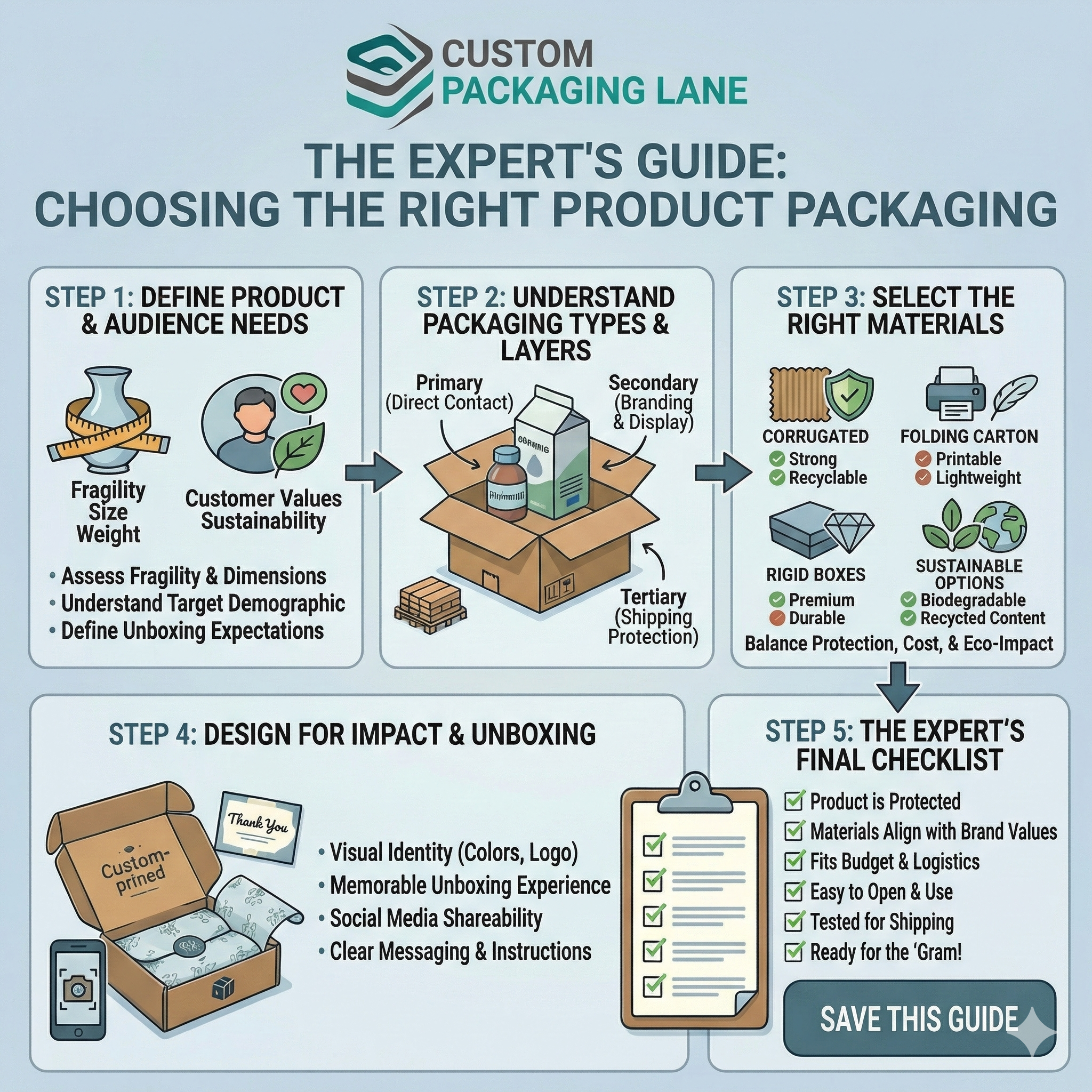 Custom Packaging Lane Facebook ad: Is your product packaging protecting your goods and…