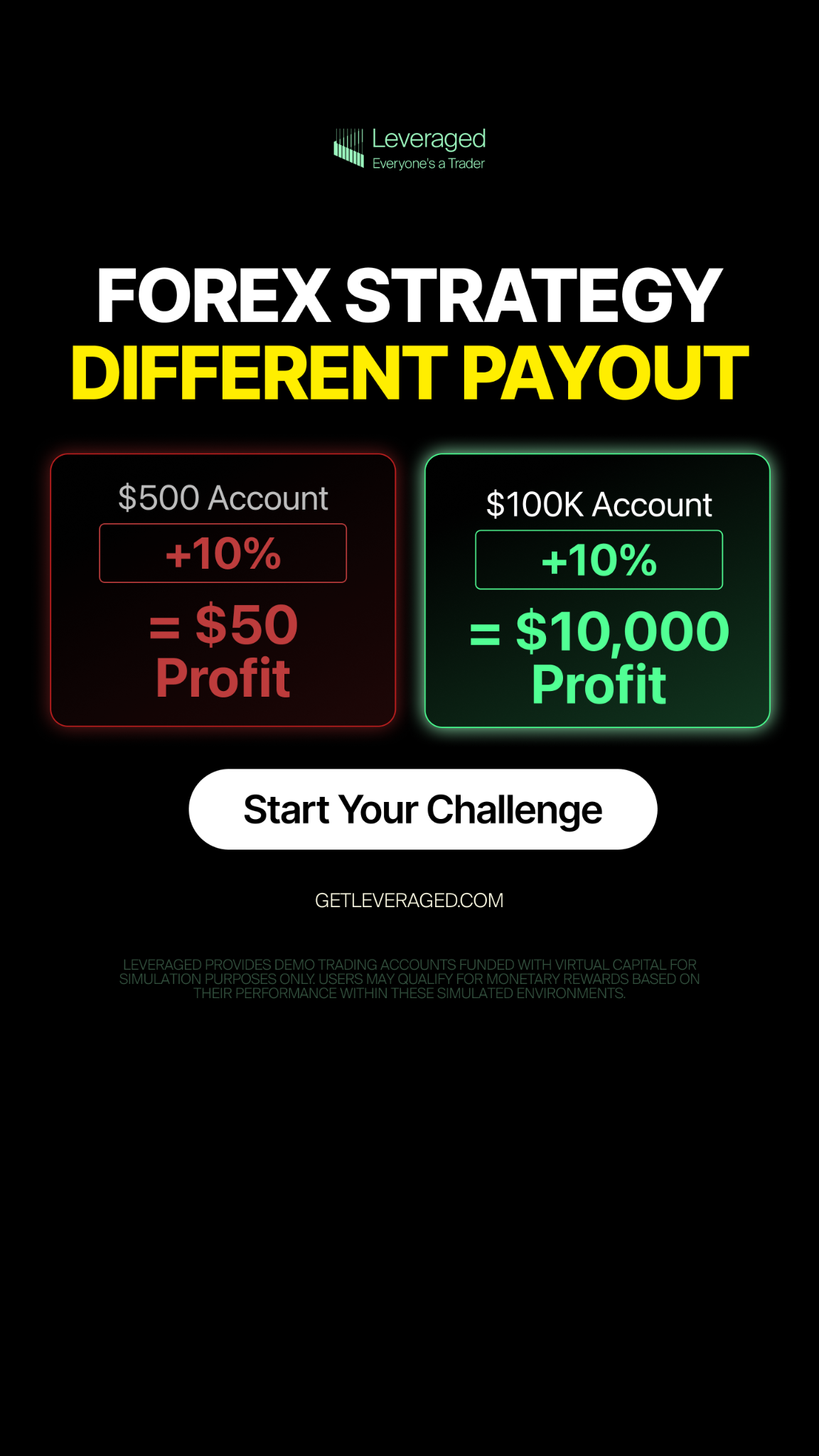Leveraged - Everyone's a Trader Facebook ad