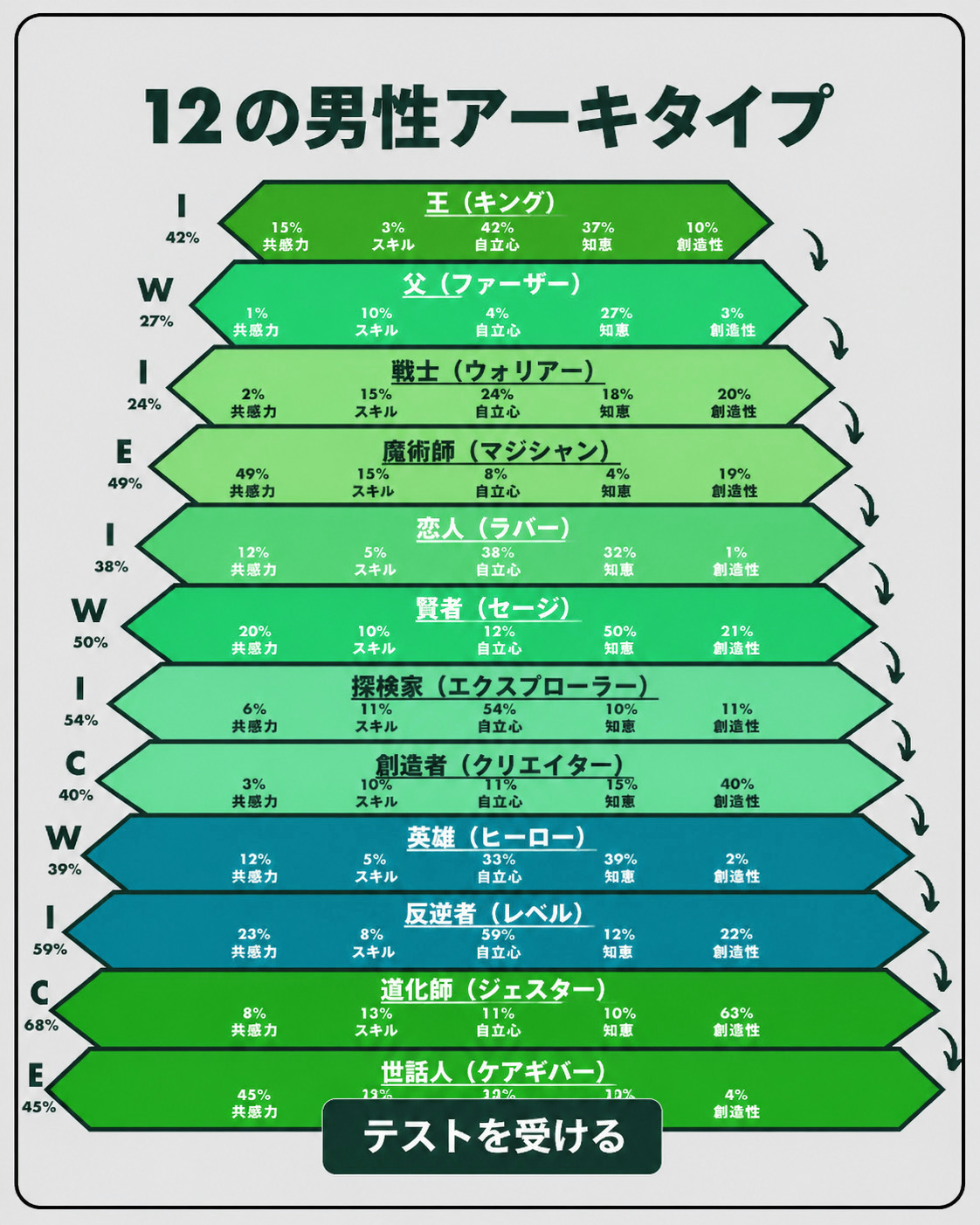 アーキタイプの可能性を解き放つ Facebook ad: テストをして確認してください
