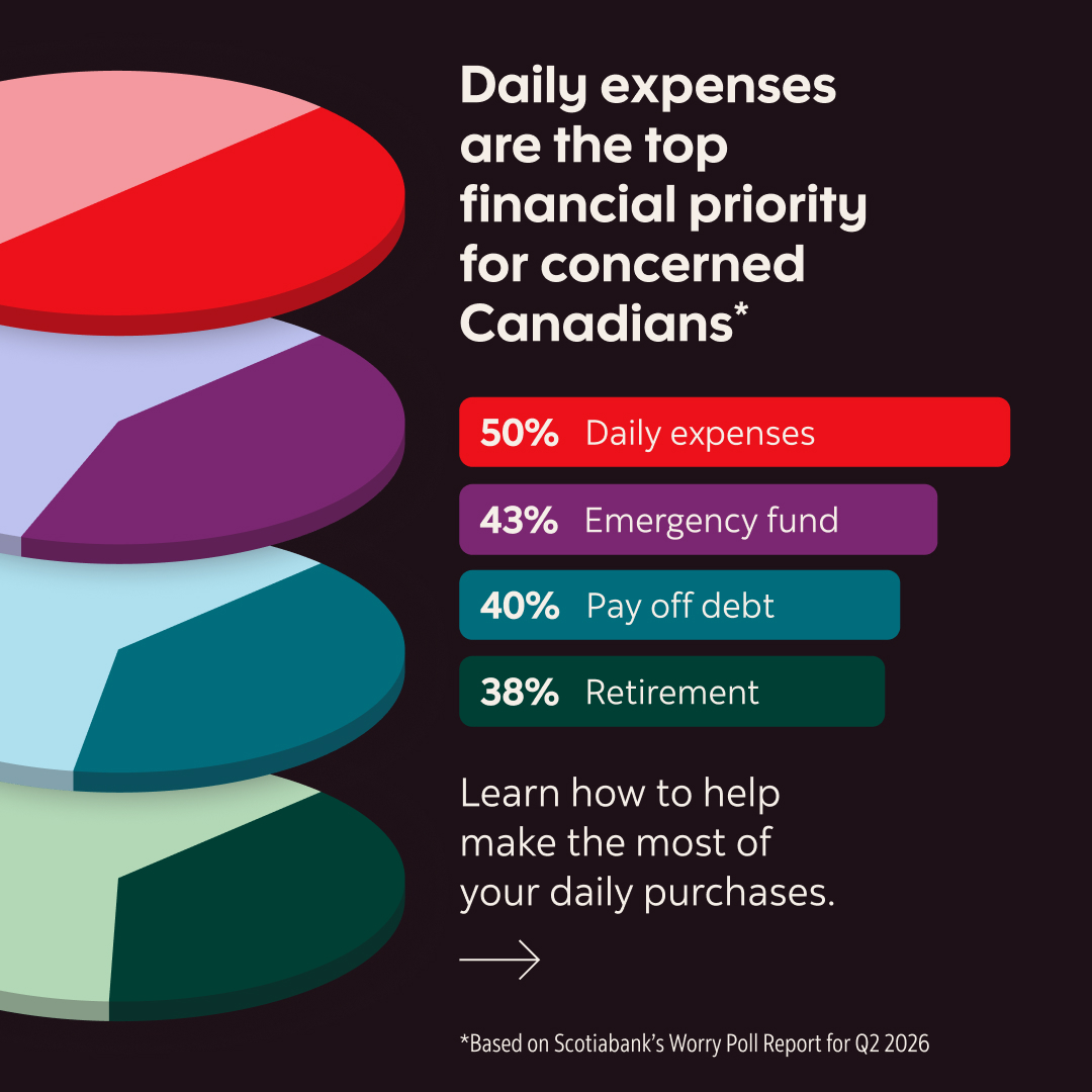 Scotiabank Facebook ad