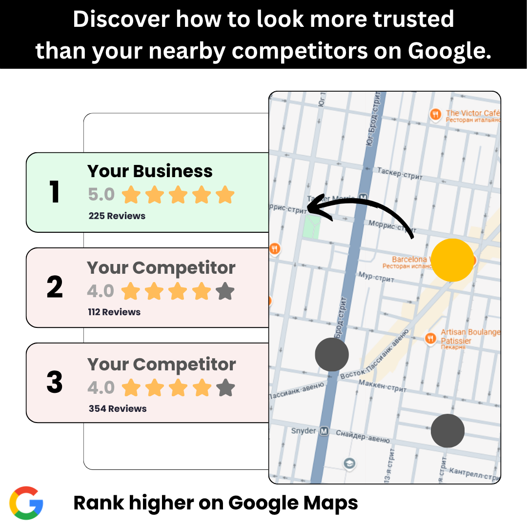 RevuHive Facebook ad: Automated Google Reviews