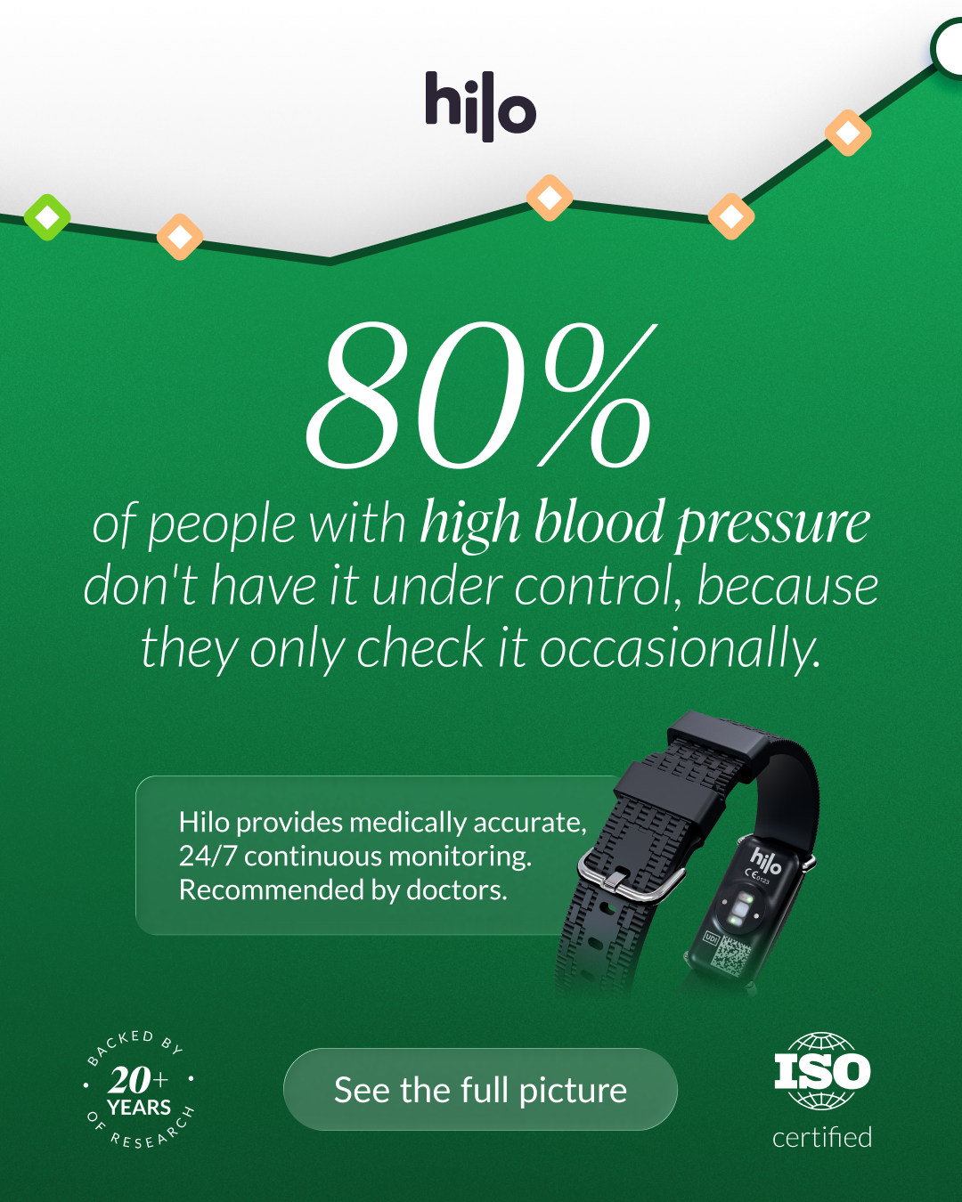 Hilo.Health Facebook ad