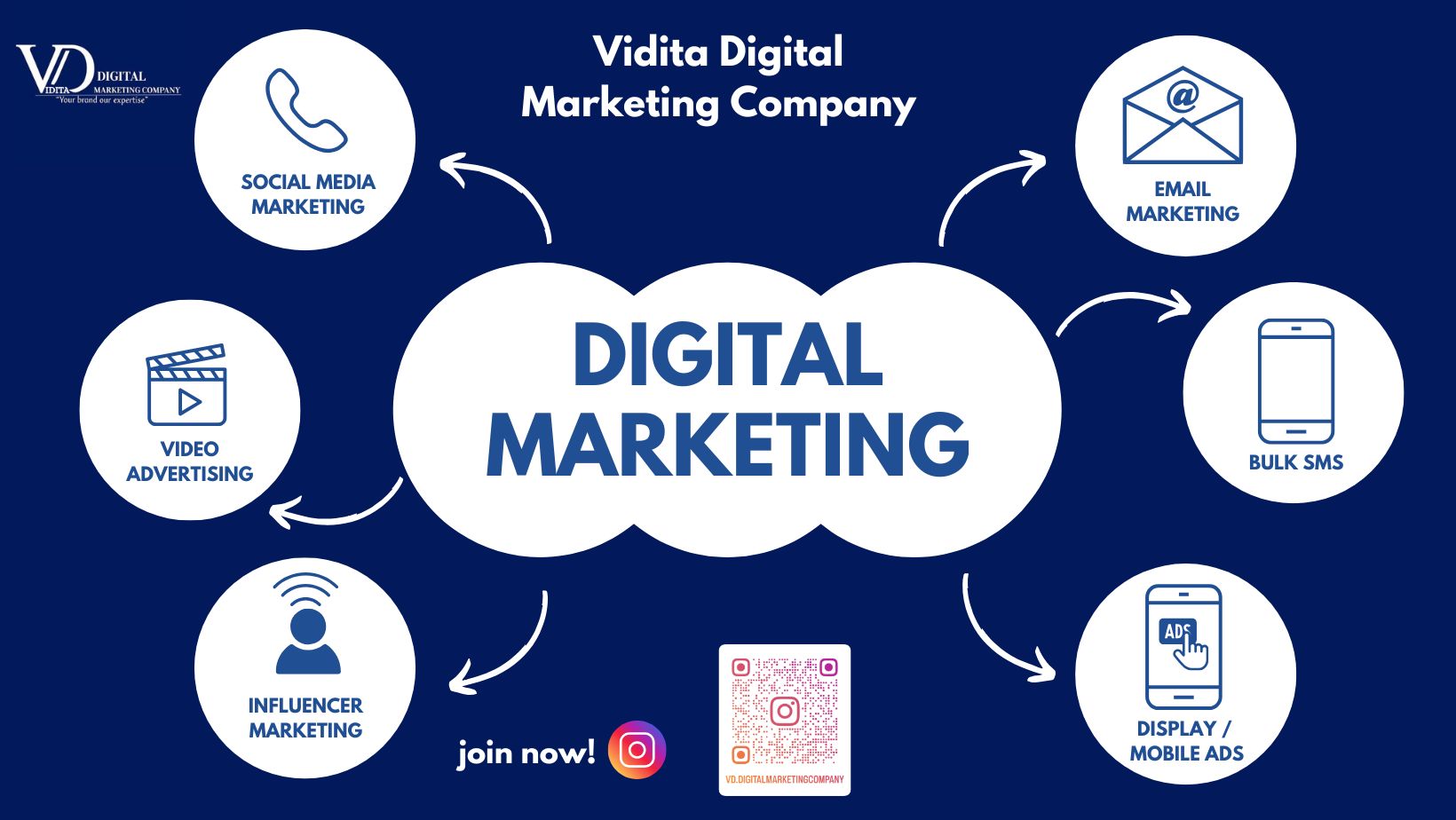 Vidita Digital Marketing Company Facebook ad: Professional Digital Marketing For High Quality Lead…