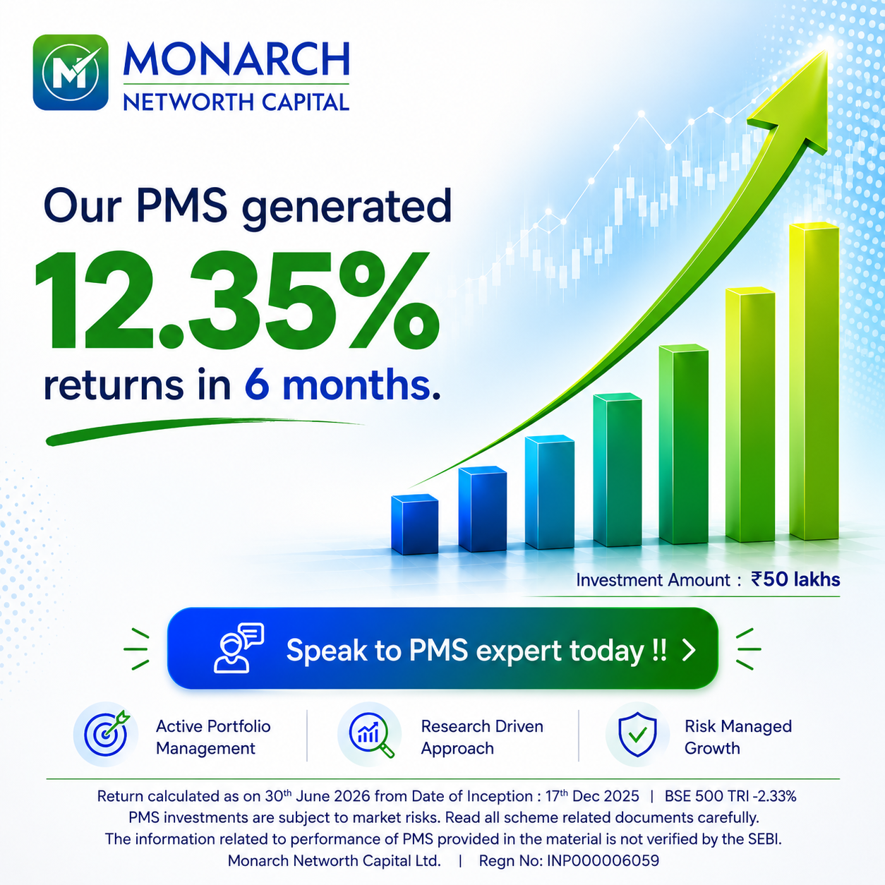 Monarch Networth Capital Ltd Facebook ad: Invest confidently with a SEBI-registered portfolio…