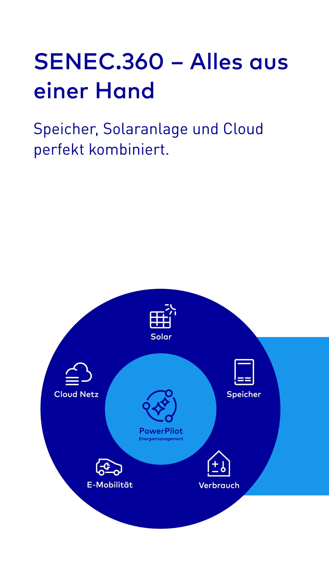 SENEC Facebook ad