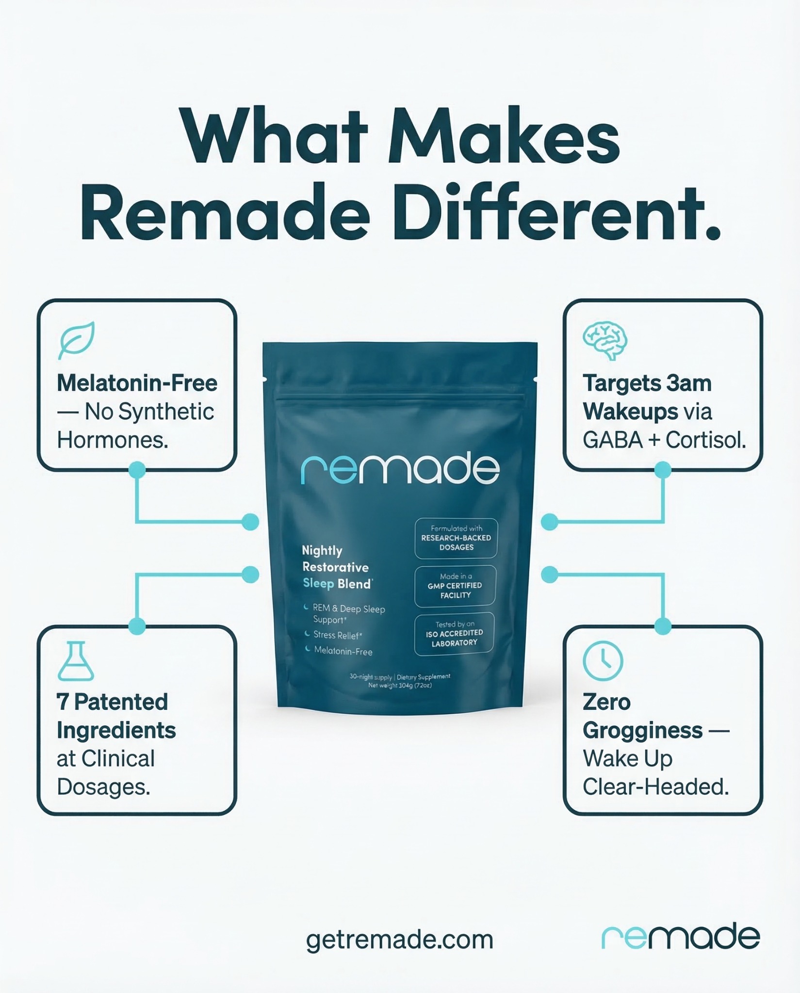 Remade Restorative Sleep Supplement Facebook ad