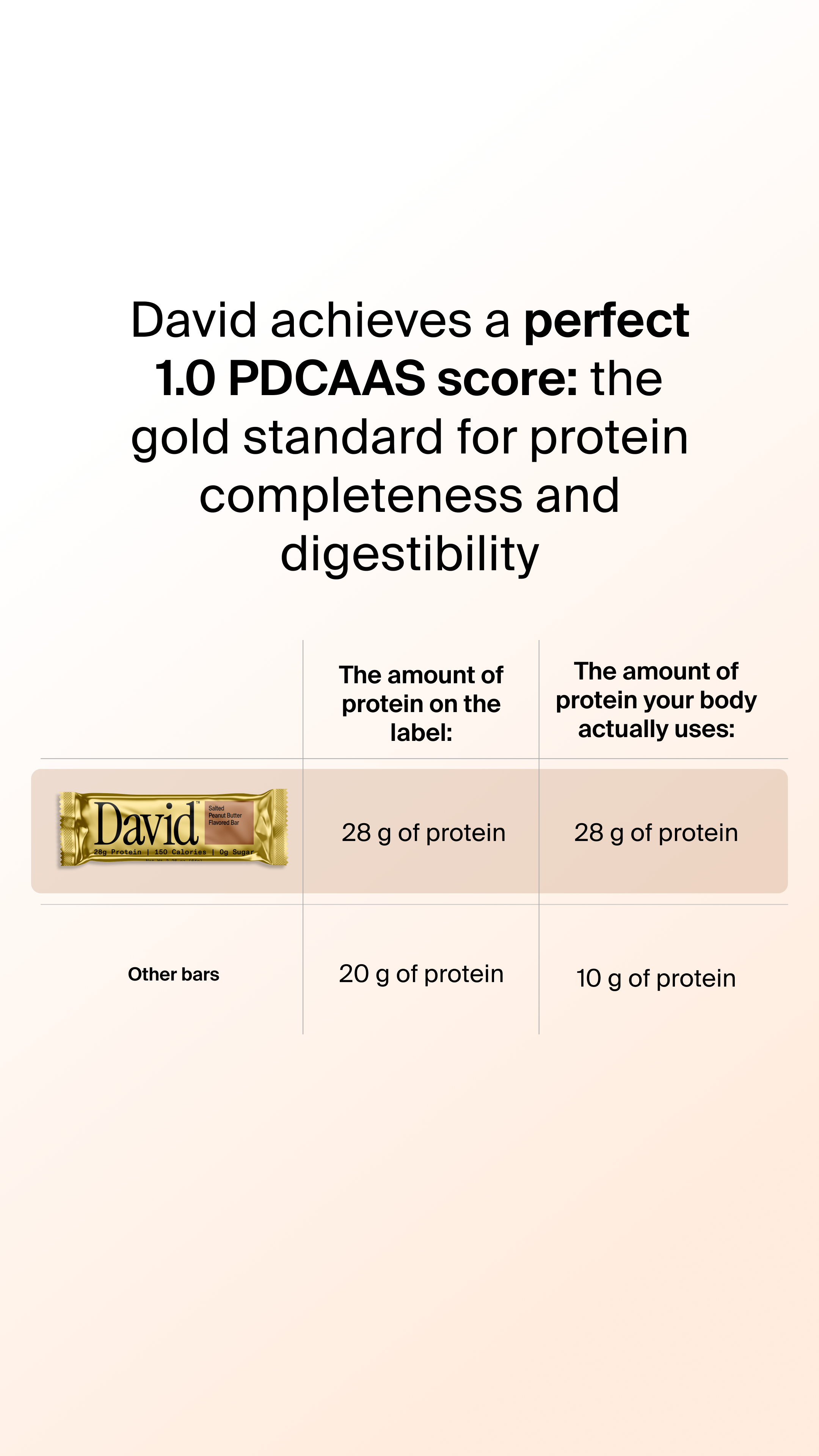 David Protein Facebook ad