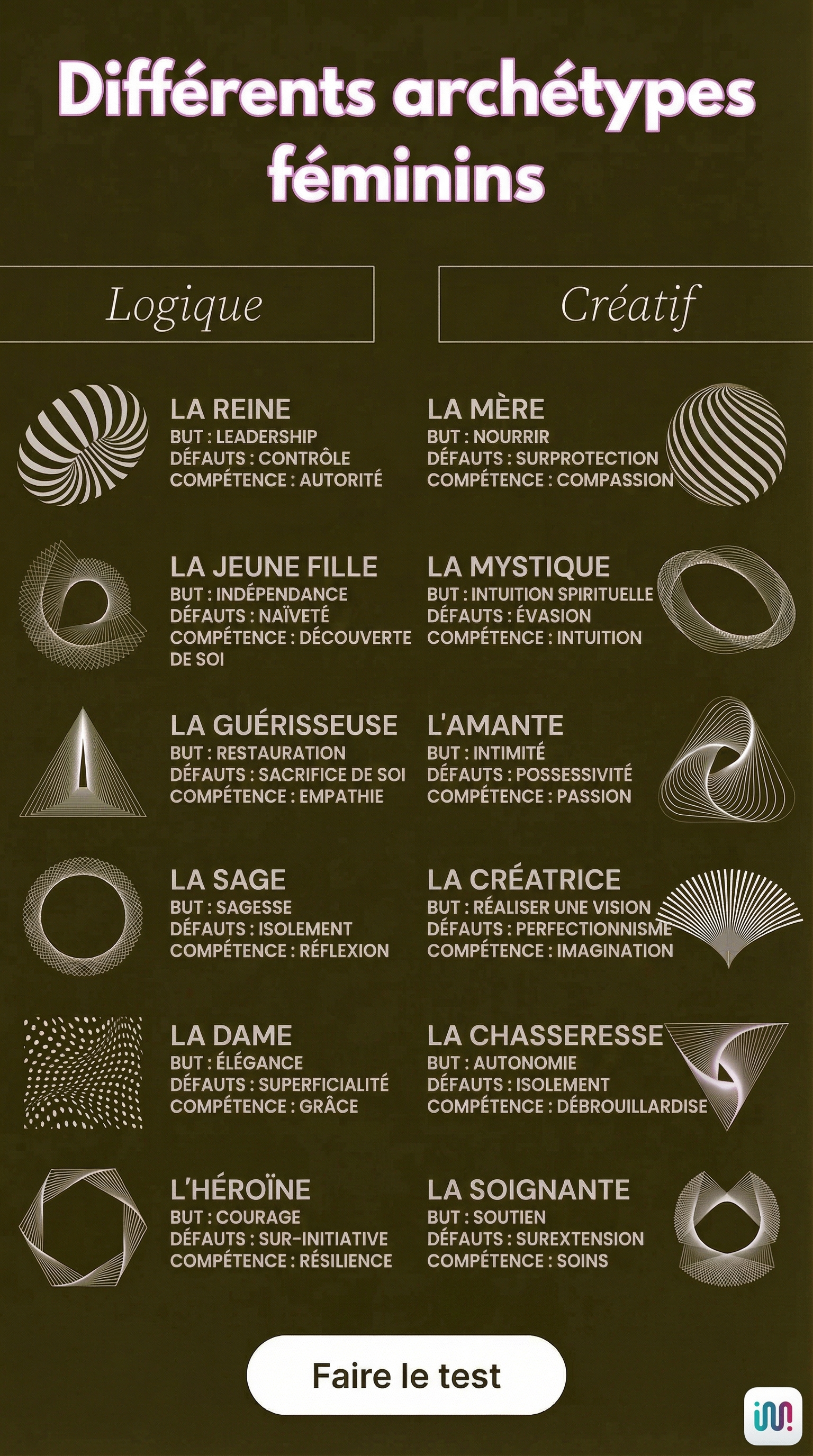 Libérez le potentiel de votre archétype Facebook ad