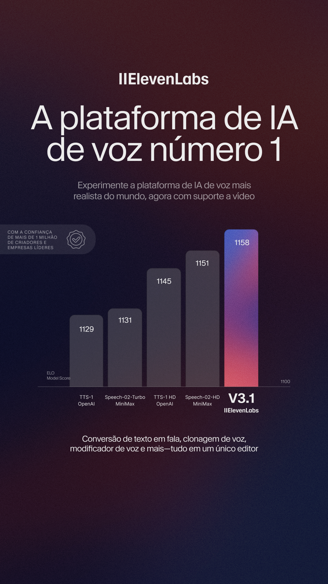 ElevenLabs Facebook ad