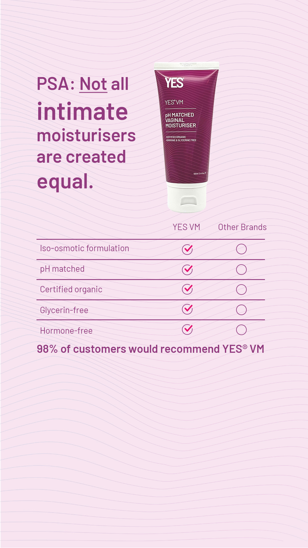YES - The Organic Intimacy Company Facebook ad