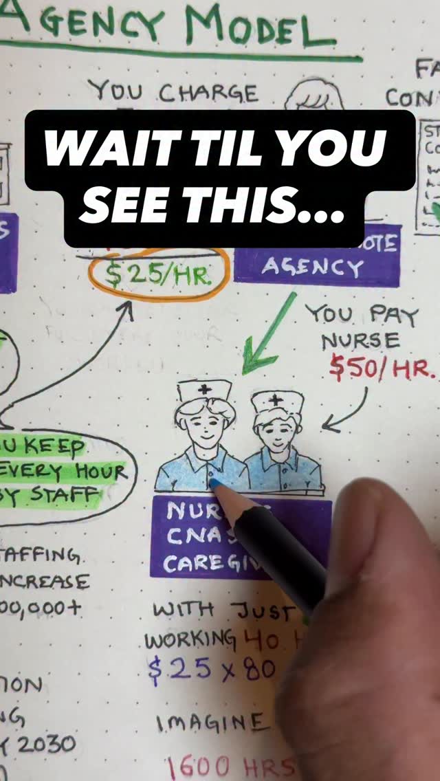 Lead Stream Academy  Facebook ad