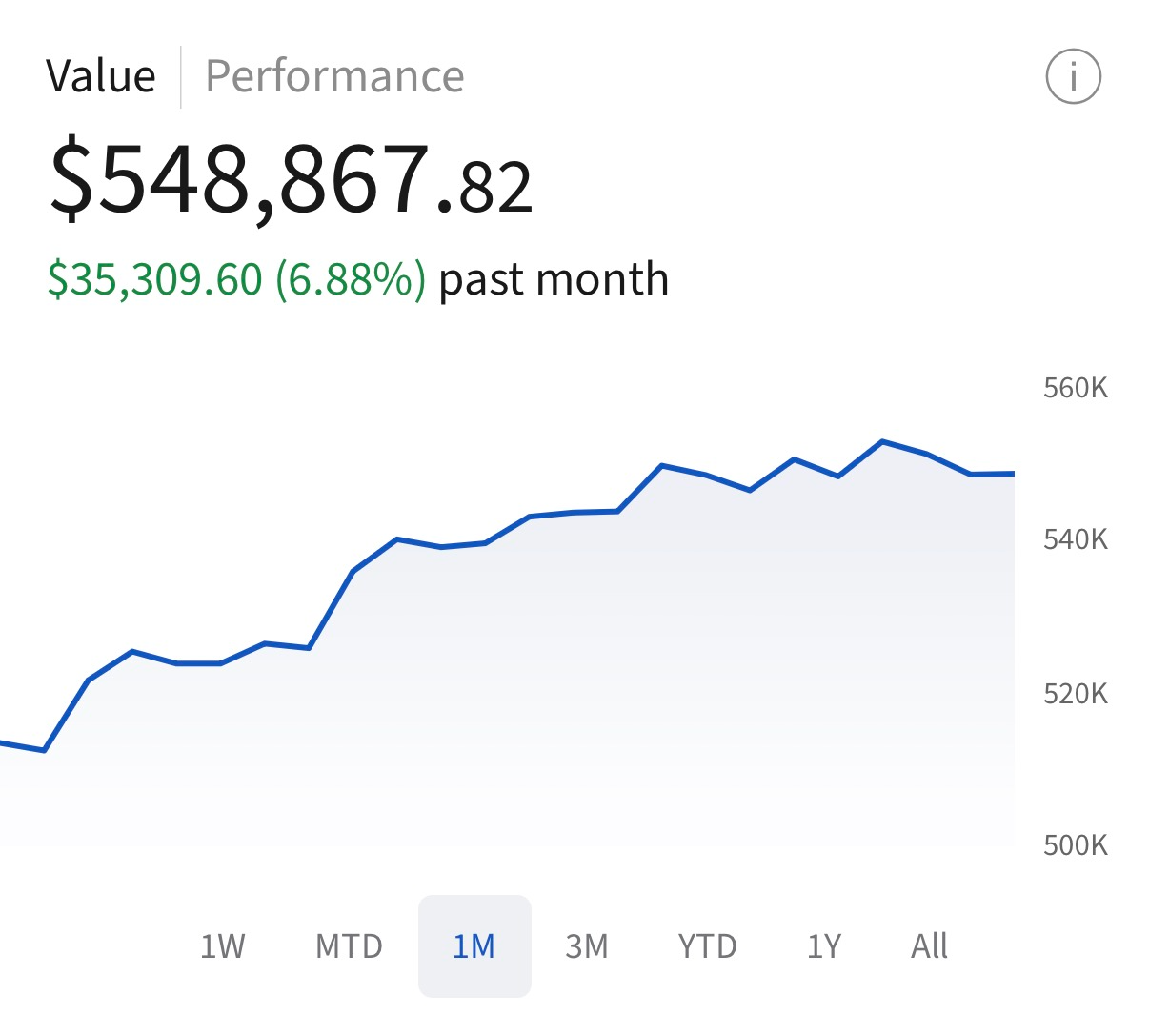 Desire To Trade Facebook ad: The 15-Minute Trading System That Makes Me $6400/Month