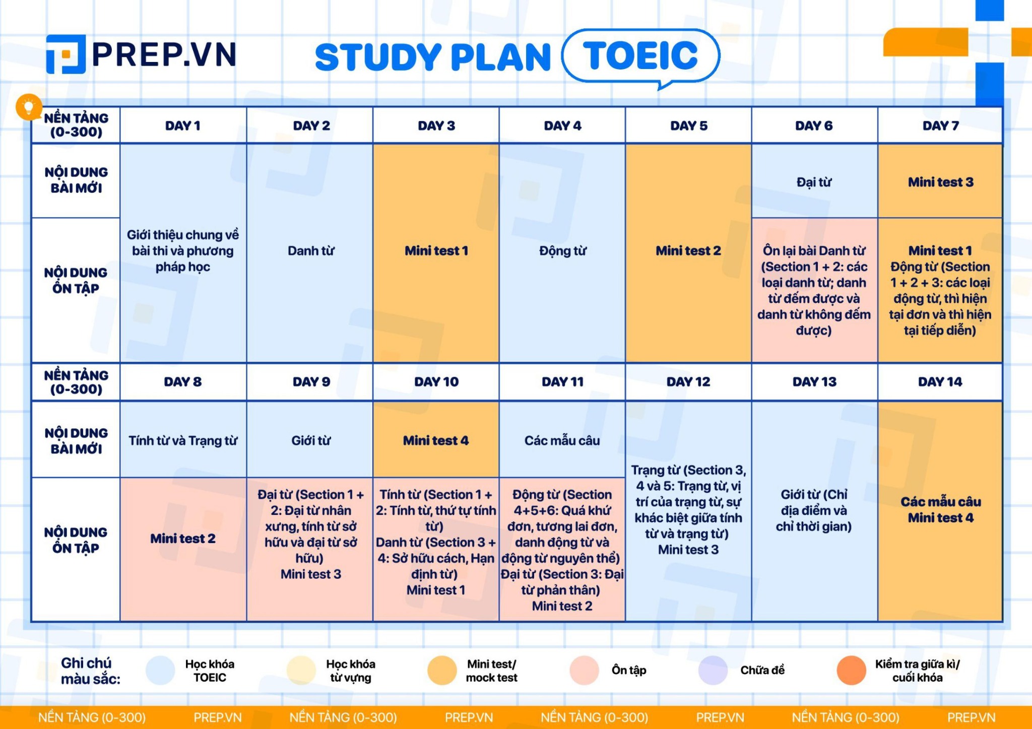 Prep TOEIC Vietnam Facebook ad: Phá Đảo TOEIC 990