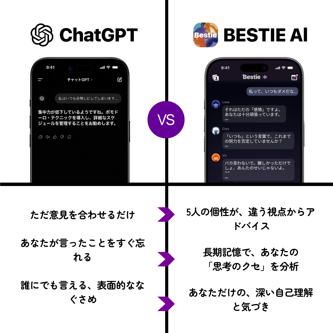 Bestie AI Facebook ad: 今すぐ頼ってみる